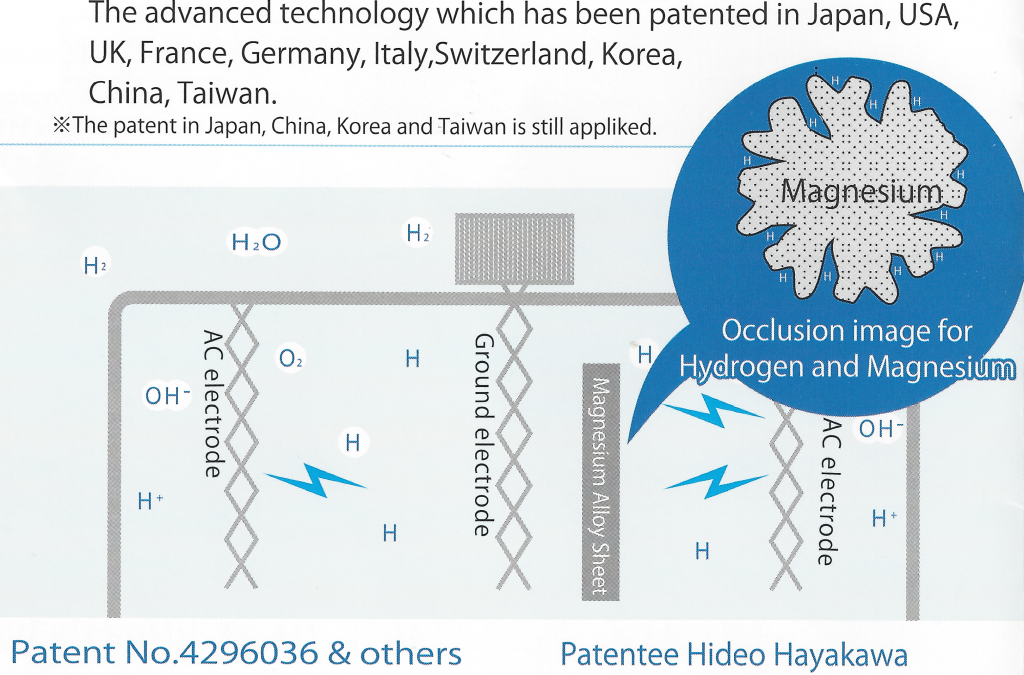 AC electrolysis creates hydrogen water with hydrogen radicals occluded in magnesium, rather than dissolved gaseous hydrogen